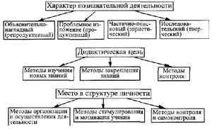 сколько калорий для похудения