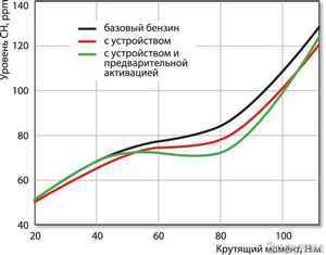 чтоб похудели ноги